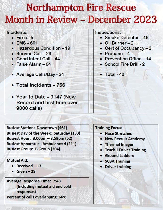 Image of Month in Review December 2023