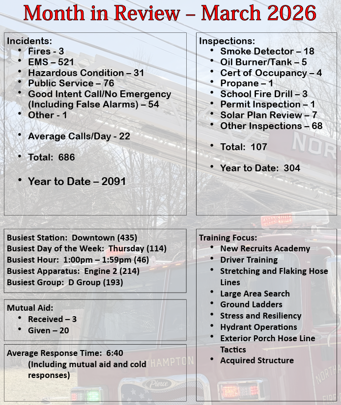 Month in Review - March 2026