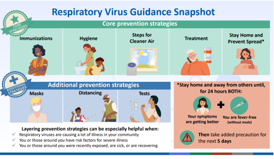 Repiratory Guidance Strategies